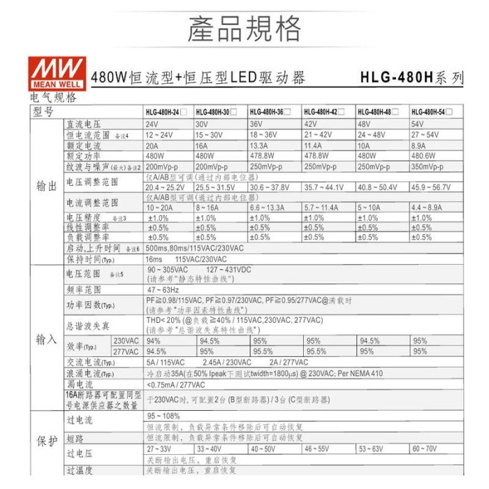 『堃邑』含稅價 MW明緯 24V/20A HLG-480H-24B LED室內外照明專用 三合一調光 電源供應器 IP67