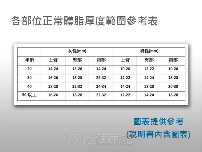 皮脂厚度管理計FT-02【1313健康館】隨時掌握皮脂狀況，運動健身成效管理好幫手！(另有健身車.健腹器.桌球桌.臂熱)