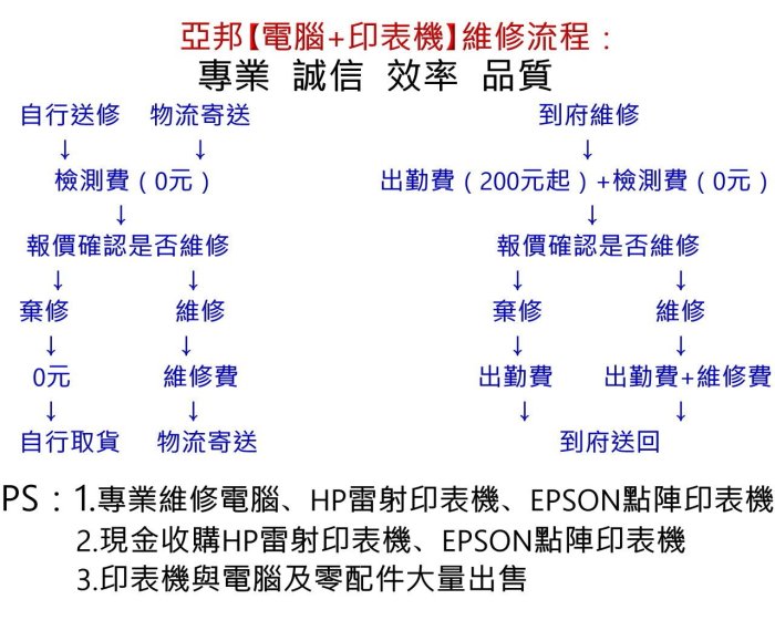 HP m806/m830 /806/830紙匣取紙輪-亞邦印表機維修