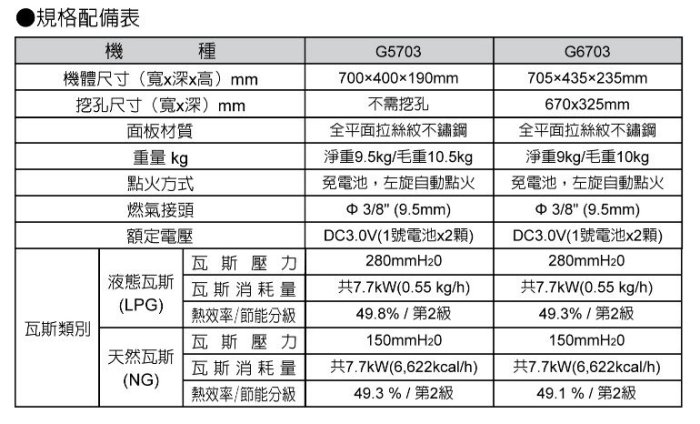 全台送安裝 詢價更便宜! 櫻花牌 顧問授權商 G5703 內燄防乾燒安全爐 瓦斯爐 節能更省瓦斯 G6703