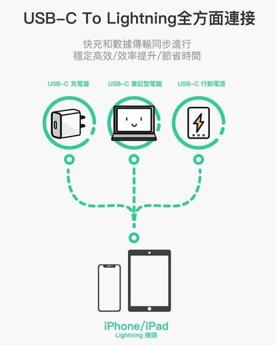 新款 特價 CITY BOSS 蘋果PD線 TYPEC 對8PIN 快充線MFI PD線1.2米 IPHONE13PRO