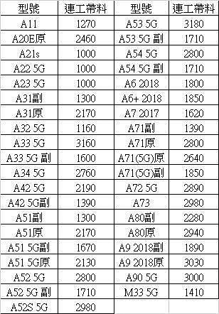 三星 手機維修   可寄送 不顯示 換液晶 螢幕破  觸控失靈 Note 8 10 10+ S8 S9 S10 S21 S22 S23 Note 20