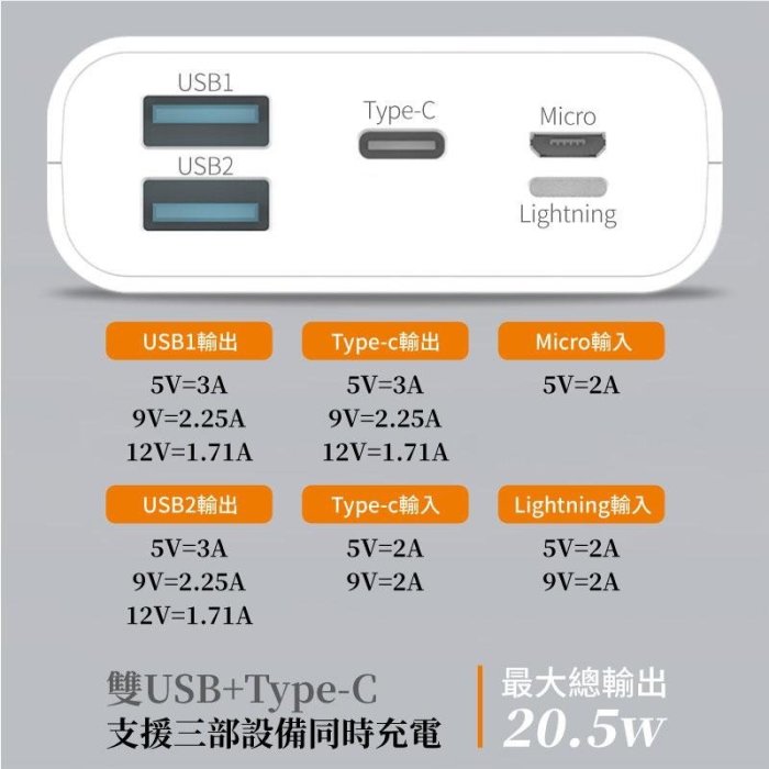 26000mAh 20.5W 大功率大容量 行動電源 支援 iPhone12 PD快充 QC4.0 快速充電 I12