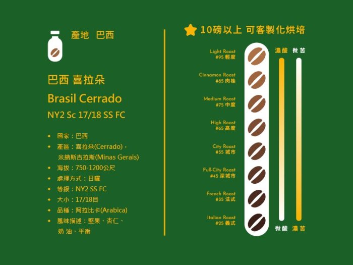 【Aroma Cafe’s鮮豆烘焙】巴西、喜拉朵。衣索比亞、吉瑪。EXPO。精品咖啡豆 萬國系列 (每磅$199元)