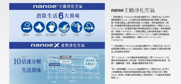 Panasonic國際PX系列變頻壁掛式冷氣機 CS-PX110FA2/CU-PX110FCA2 [免運送安裝]