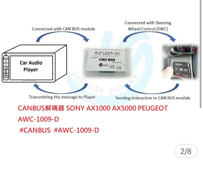 弘群汽車音響 PIONEER AVH-Z9250BT原車方向盤控制CANBUS解碼器 SONY AX1000 AX500