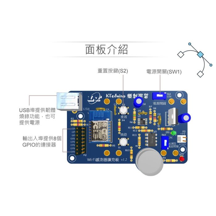 『堃邑Oget』MQ-2 煙霧 感測器 + 無線網路 監控 實驗器