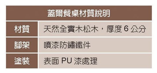 【DH】商品貨號N963-2商品名稱《華一》5尺長方水管餐桌(圖一)餐椅另計。松木實木厚度6CM。簡約雅緻。主要地區免運費