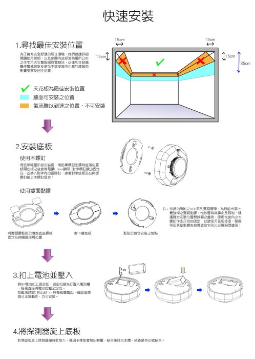 LWT 台灣精品 住宅用火災警報器 偵煙器 獨立式 偵煙探測器 消防署認可 附3M VHB專用黏膠 SD-200