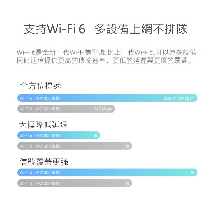 5G全頻段OPPO 5G CPE T1a & t1 SIM卡Wifi分享器無線網卡5G 4G路由器 Wi-Fi6