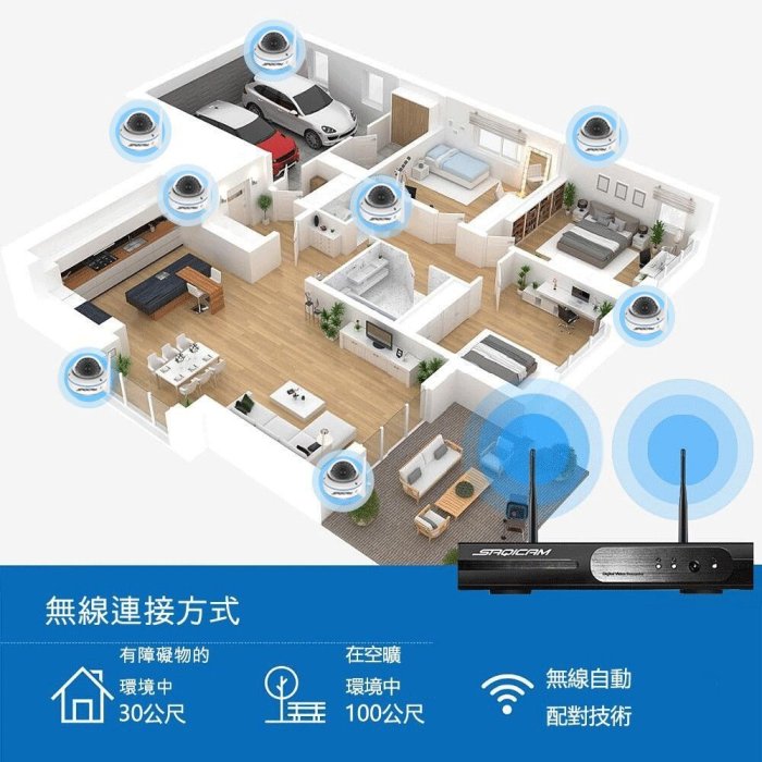 大廠海思晶片 2支3MP 網路WiFi監視器 8路5MP主機NVR 半球室內無線監控攝影機 紅外夜視 IPCAM