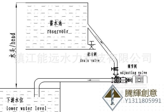 20kW混流式水流發電機 小型水力發電機 水力發電機-騰輝創意