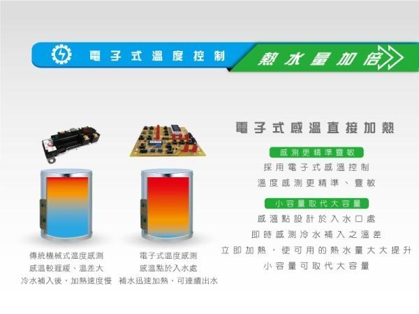 快樂洗澎澎 鴻茂 壁掛式電熱水器 15加侖《EH-1501T》數位化調溫型 TS系列 -【Idee 工坊】另售 30加侖