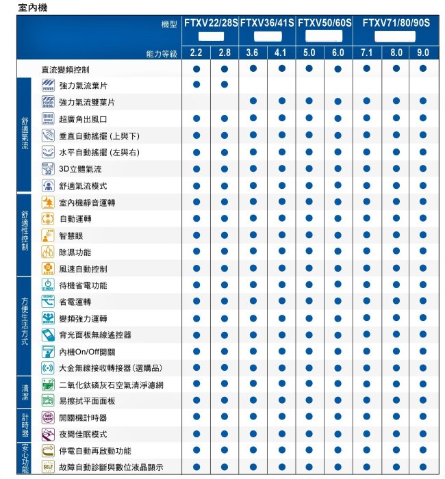 【全家家電】《享折扣》DAIKIN大金 FTXV36SVLT 大關型 一對一變頻分離式