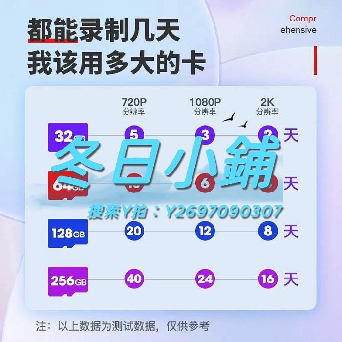 記憶卡閃立華為監控64g內存專用卡高速儲存卡海雀fat32格式sd卡