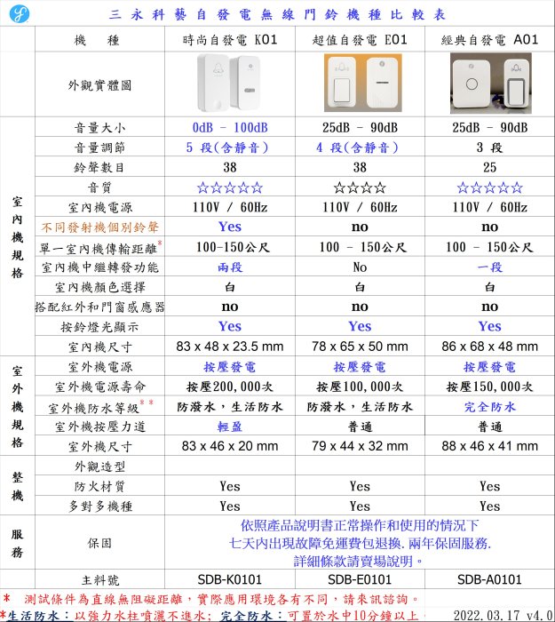 [三永] 缺貨 最高級經典款 室外機免電池 防水 自發電 無線門鈴 無線電鈴 求救鈴  一對一  兩年保固