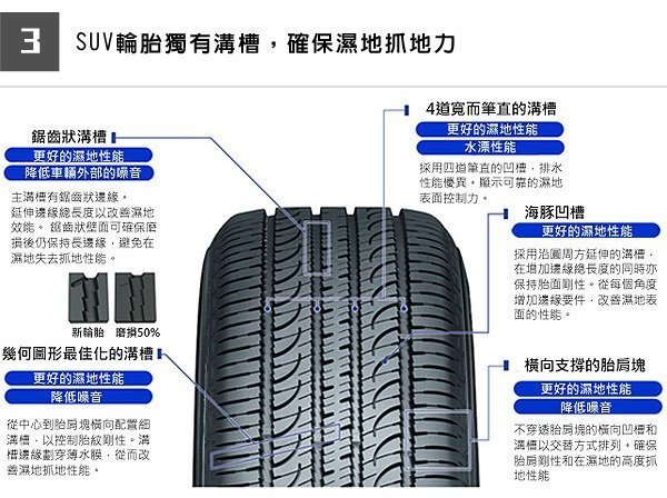 《大台北》億成汽車輪胎量販中心-橫濱輪胎 235/55-18 GEOLANDAR SUV G055