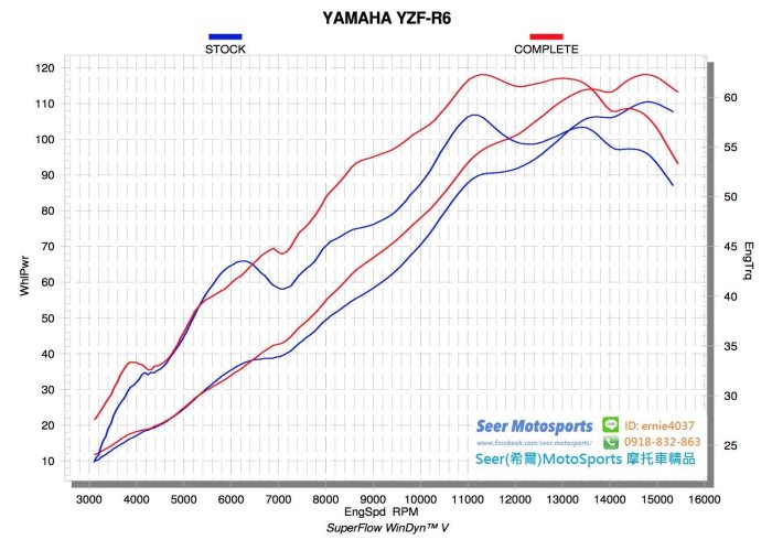 [Seer] YAMAHA Akrapovic YZF-R6 R6 YZF 全段 白鐵 鈦合金 蠍子管 排氣管 蠍子