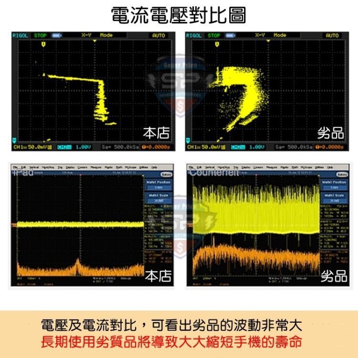 充電線 快充 適用 iPhone 13 12 11 X 8 7 6 充電線 傳輸線 手機 iPad 皆可用 快充線 保固