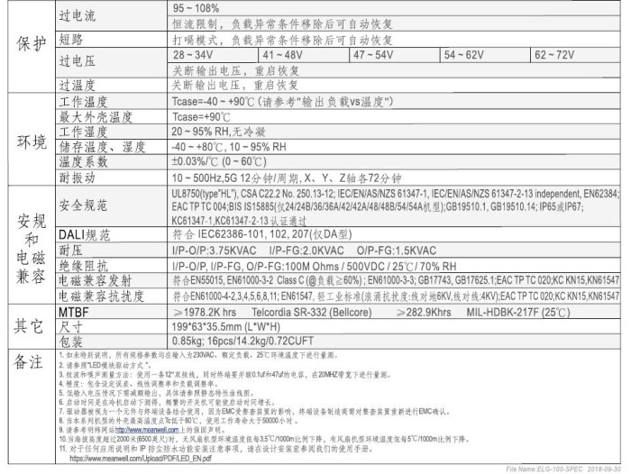 明緯 Mean Well ELG-100-36A-3Y IP65 恆流型+恆壓型LED驅動器 開發票