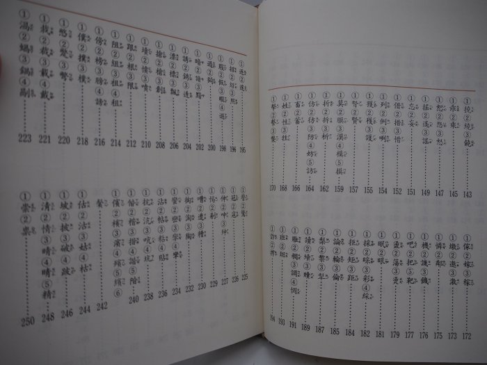 【月界二手書店】辨別錯別字－新學友國語文小百科（絕版）_龔顯男、龔顯甫_新學友書局出版_精裝本　〖國中小參考書〗AFV