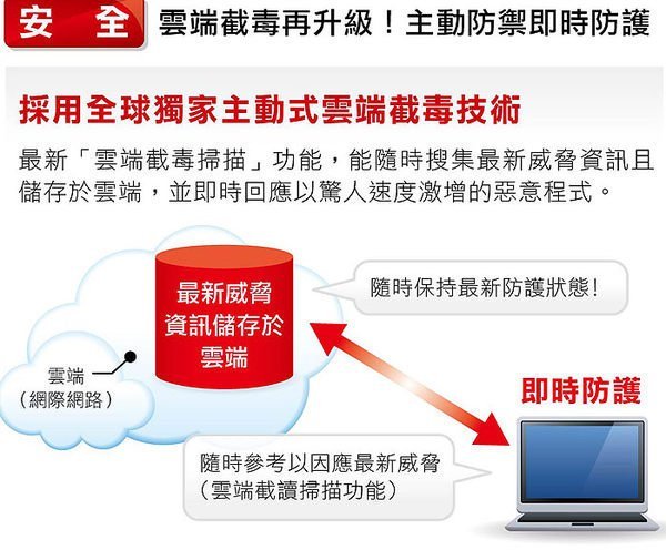 PC-cillin 2022版 雲端版 電子序號 三年三人 可面交 手機可用 台中 MAC window 正版 序號