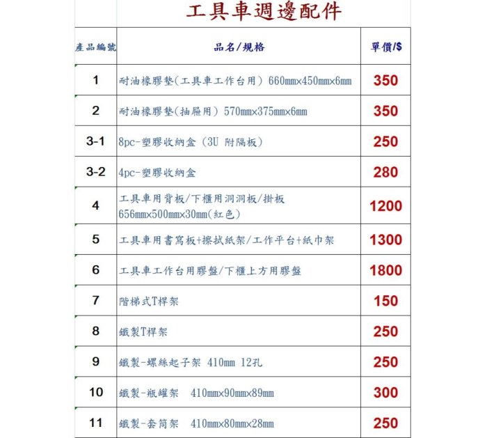 【圓夢補給站】工具車週邊《6》-『膠盤』工具車工作台用膠盤 可用於5抽工具車 7抽工具車