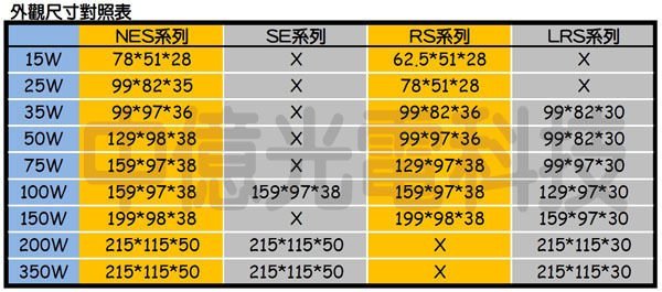 CY中億~明緯MW 薄型 LRS-150-15電源供應 變壓器、150W/DC15V/10A、監視系統/電梯/工業機台用