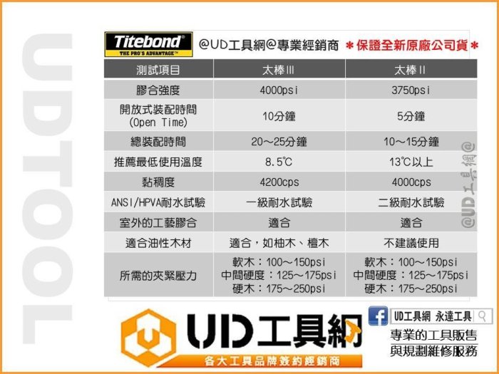 @UD工具網@ 木工膠 Titebond 美國原裝 太棒2 一加侖 白膠 太棒膠2號 木工工具 木頭膠 膠水 最新