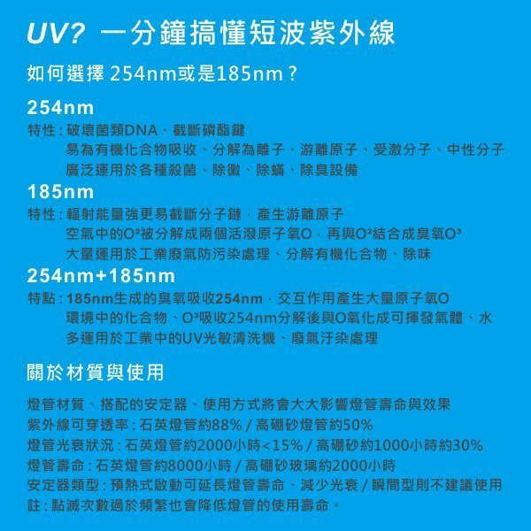 缺貨中 36W-UVC紫外線殺菌燈/消毒燈~唯一台灣製造，全鋁合金、安全感應、4段定時