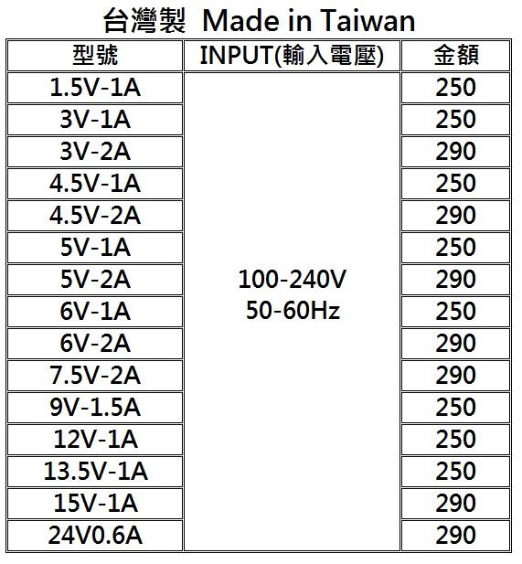 台灣製 檢驗合格 1.5V 3V 4.5V 5V 6V 7.5V 9V 12V 13.5V 電源穩壓器 變壓器