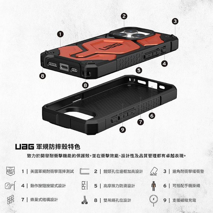 魔力強【UAG MagSafe 頂級版 磁吸耐衝擊防摔殼】Apple iPhone 15 Pro Max 6.7吋 台灣威禹公司貨