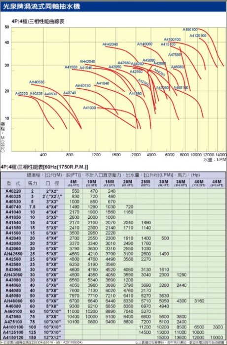 【紳士五金】❤️全新正貨❤️ 光泉牌 東元馬達 3HP 三相渦流抽水機 抽水馬達 抽水泵浦 冷氣冷卻循環用 抽水機