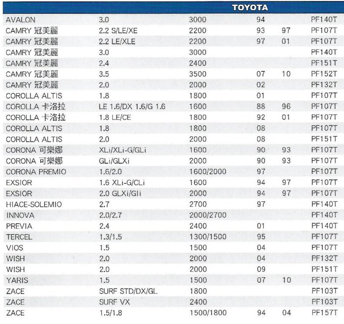 【晴天】ACDelco 機油芯 PF151T 豐田車系 紙 ALTIS WISH CAMRY