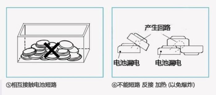 全新正廠天球牌高能量鈕扣鋰電池CR2032 3V CR-2032 手錶 水銀電池計算機 碼表CR2025 CR2016