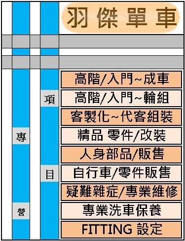 (羽傑單車) BRYTON Aero 60E 延伸座加主機 新機種 自行車碼錶 公路車碼表