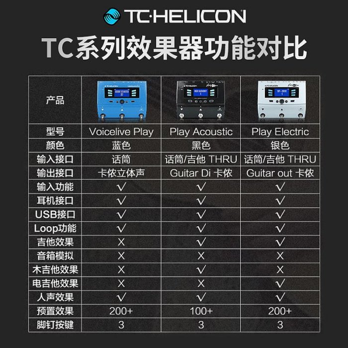 TC-Helicon VoiceLive play acoustic人聲電木吉他綜合效果器