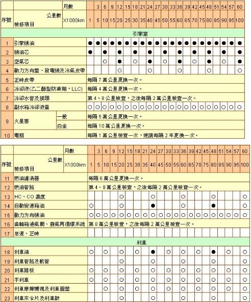 制動新世界 中華 菱利 Veryca 1.3 1.6 時規皮帶 正時皮帶 另有 水泵浦 惰輪 油封 大保養