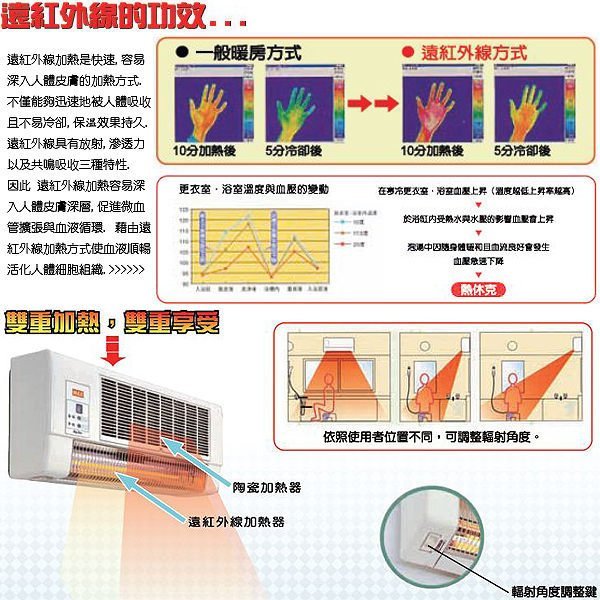 I-HOME 暖風機 康乃馨 日本原裝進口BS-K10RWC浴室暖房掛式乾燥機 (免運)歡迎詢問