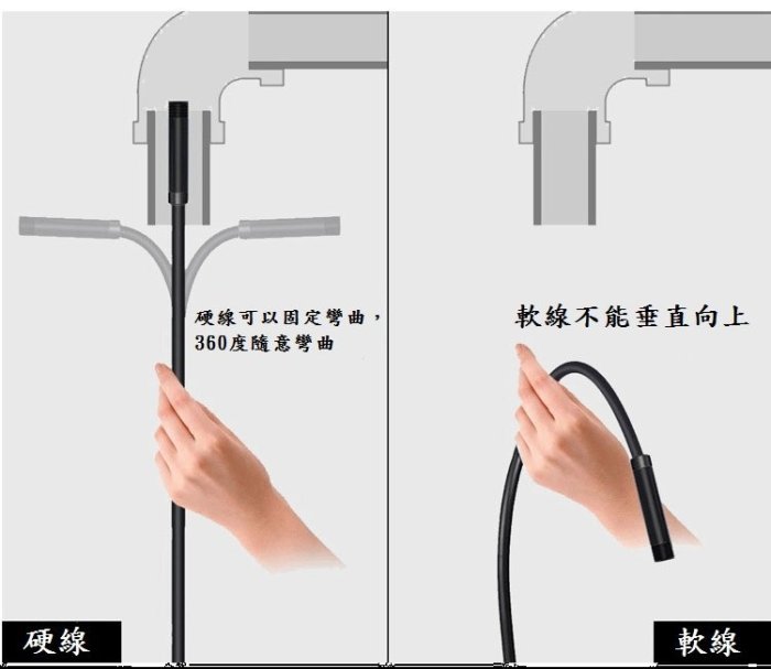 【台灣現貨 免運費】5.5mm直徑 一米硬線 高清wifi內視鏡 手機/保養廠/維修內視鏡 工程細部針孔拍照相機 內窺鏡