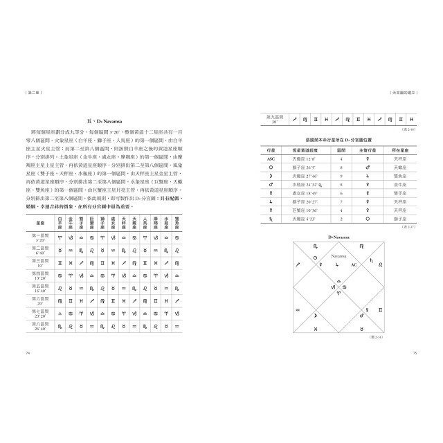 全新 / 印度占星學：精準解讀先天格局，論斷命運走勢 / 作者：秦瑞生 / 出版社：豐富文化 / 980