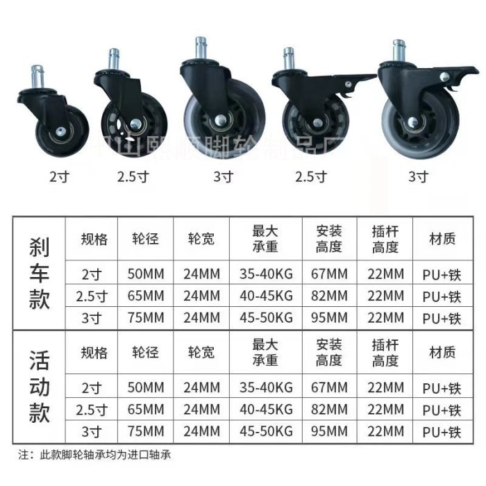 廠家直供透明PU腳輪 辦公椅輪子 3寸插桿靜音班椅滾輪 萬向輪子