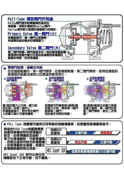 [昇輔國際車業]最新HKS SQV4代雙閥門連續式進氣洩壓閥/反應迅速/HKS昶和公司貨/Subaru/Luxgen