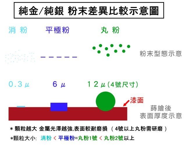 新作通販新作通販純金上色消粉 1g 画材 | blog.connectparts.com.br