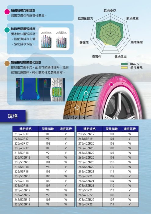 小李輪胎 建大 Kenda KR605 215-55-18 全新 輪胎 全規格 特惠價 各尺寸歡迎詢問詢價