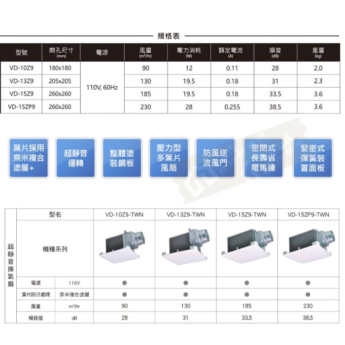 附發票 日本三菱原裝進口 VD-10Z9 浴室抽風機/換氣扇 新款全白色面板 3年保固【東益氏】另售通風扇 工業風扇