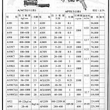 ㊣宇慶S舖㊣ 日本 東日 TOHNICHI 氣動扭力板手 A1800C7