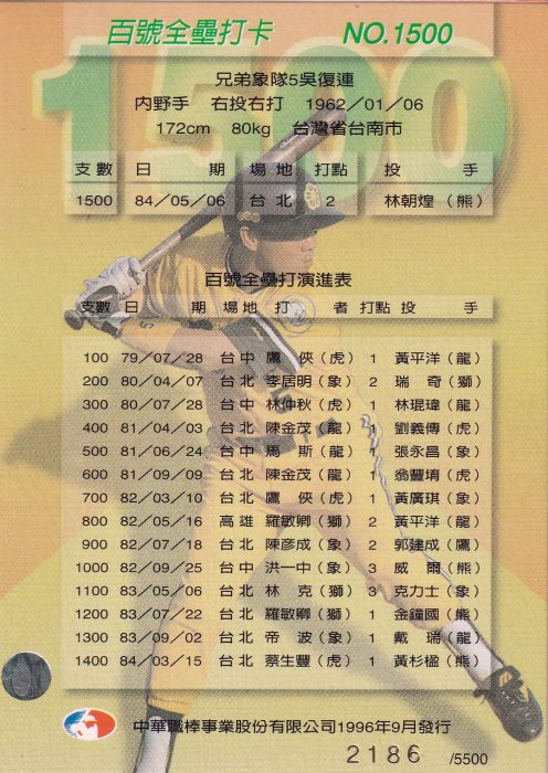 中華職棒六年  '96 Value 兄弟象 吳復連 第1500號全壘打球員卡 限量卡 2186/5500