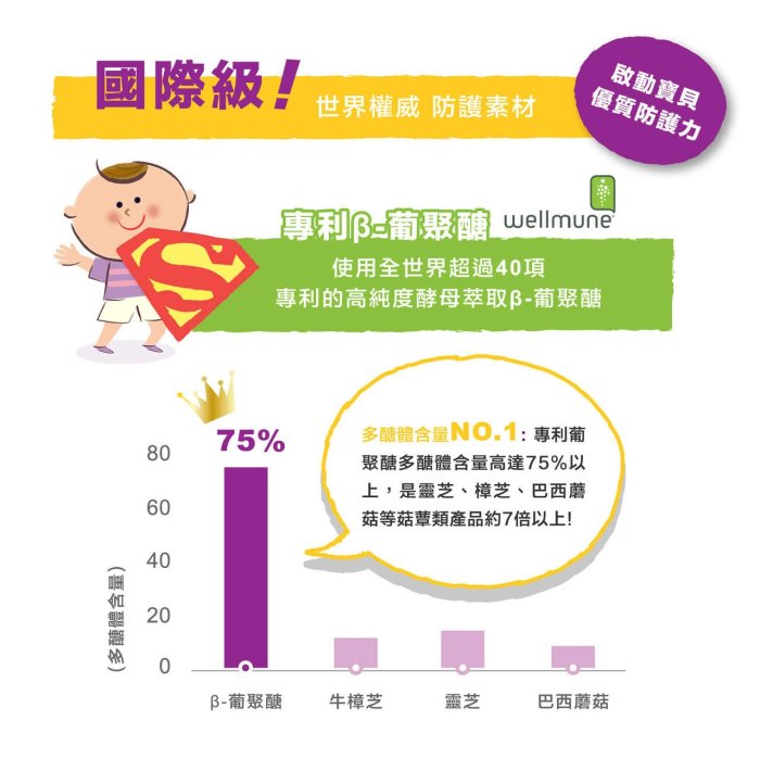 孕哺兒 小兒專用葡聚多醣體嚼錠-150錠