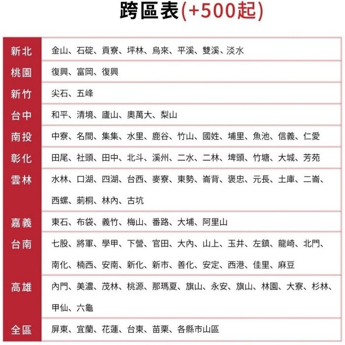 《可議價》Panasonic國際牌【CS-UX36BA2-CU-LJ36BCA2】變頻分離式冷氣(含標準安裝)